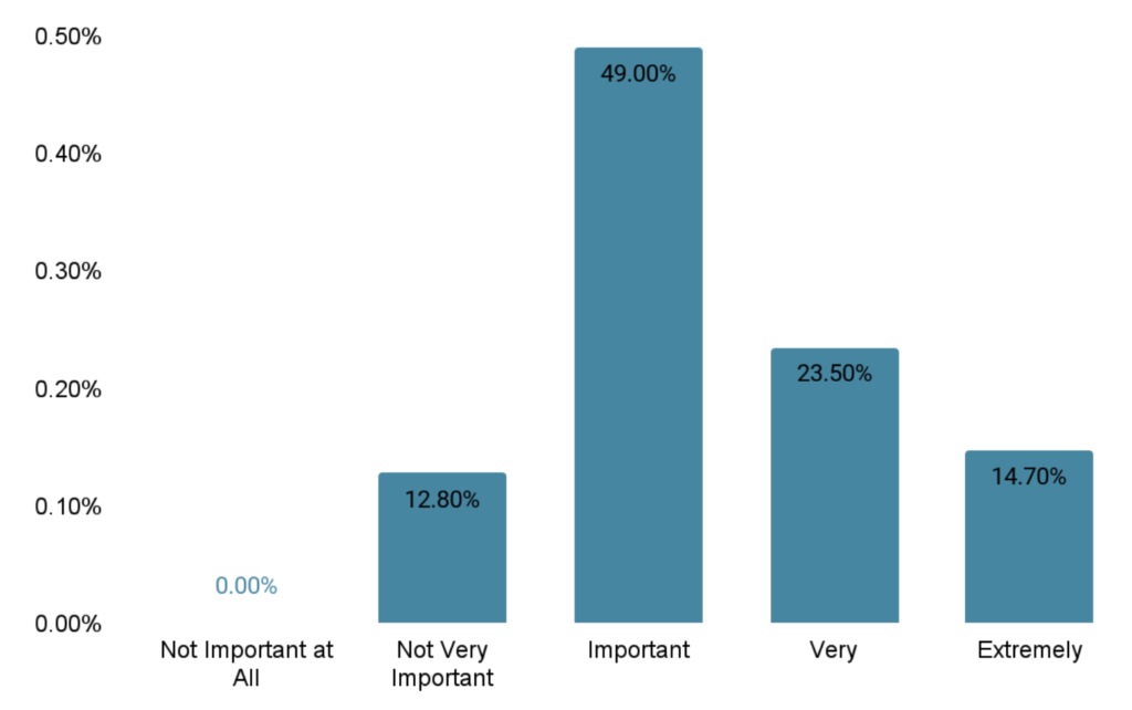 The importance of book communities